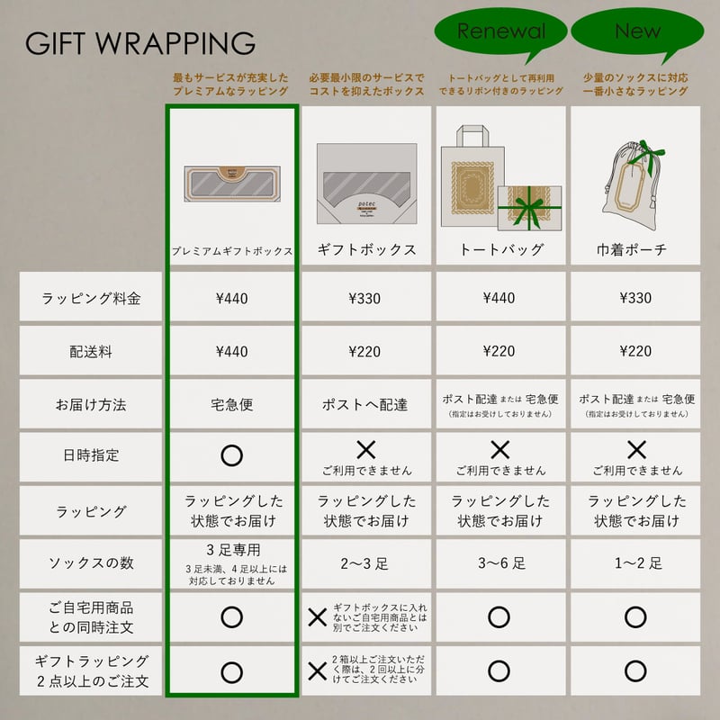 ☆プレミアムギフトボックス（3足専用 / 宅配便 / ご自宅用商品同梱可