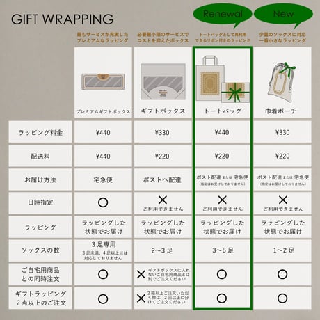 ★トートバッグ (3〜6足用 / 宅配便またはポスト配達 / ご自宅用商品同梱可 / 日時指定不可）