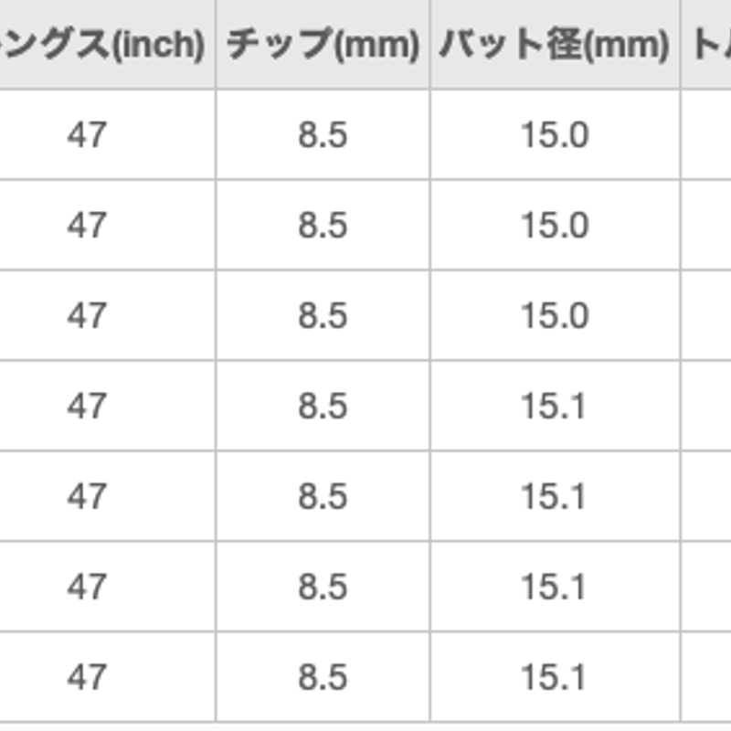 クレイジー CRAZY ロイヤルデコレーション RoyalDecoration OVE ドライ