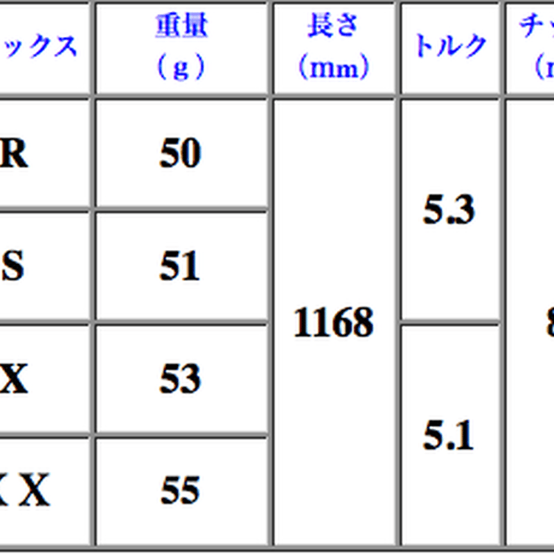 スキッター SKITTER IS460 ドライバー スキッター MagiaPalo マジアパ