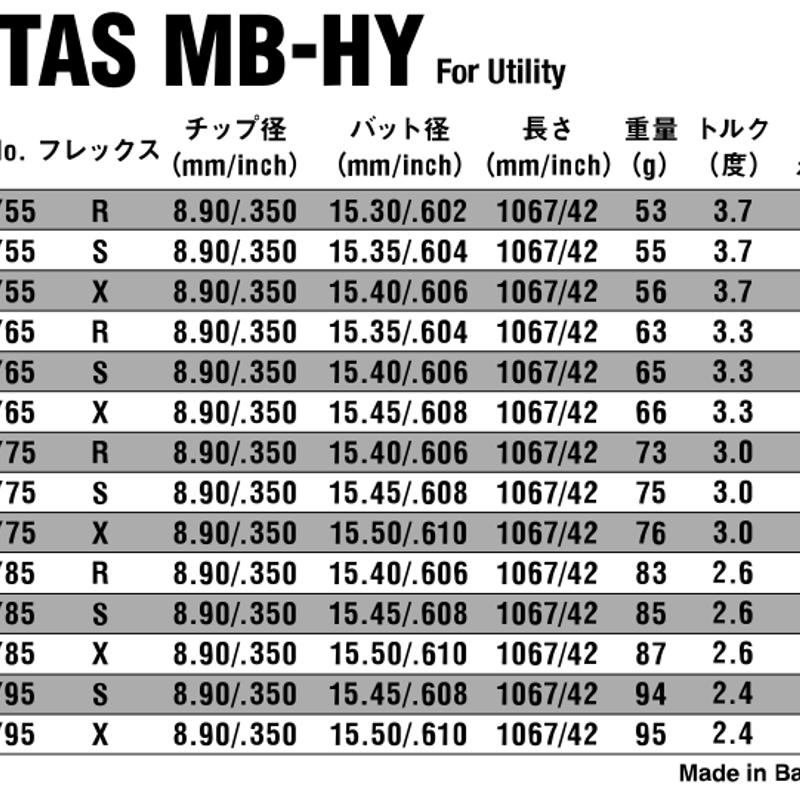エミリッドバハマ CV8 ユーティリティ 4UT アッタス MB HY 楽天市場 