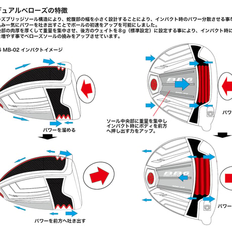 プログレス　BB6  MB-02  ドライバー　スリリング　THREERING　シュハリ　SYUHARI　ドライバー用シャフト付