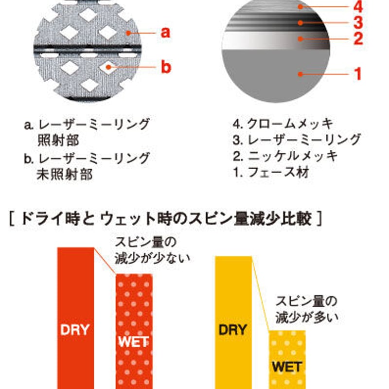 ロッディオ RODDIO PC フォージドウェッジ N.S.PRO モーダス 3