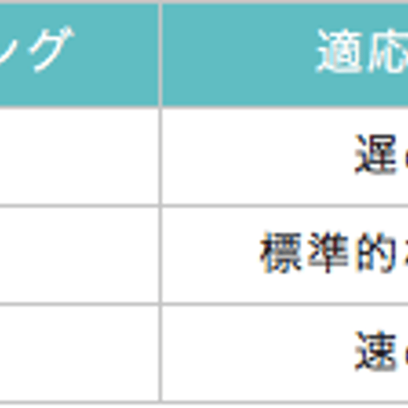 ロッディオ RODDIO B チューニング クラシック・ブレード パター