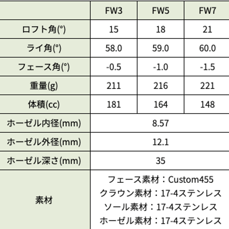フソウドリーム FUSO DREAM FW フェアウェイウッド クレイジー CRAZY ア