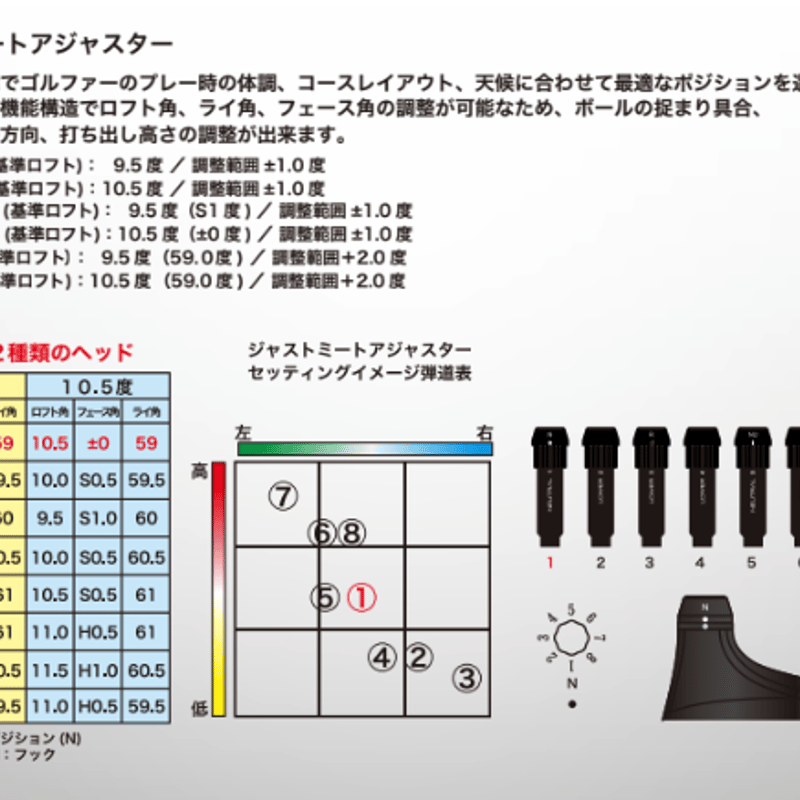 ATTAS KING SRシャフト eliteグリップ ドライバー