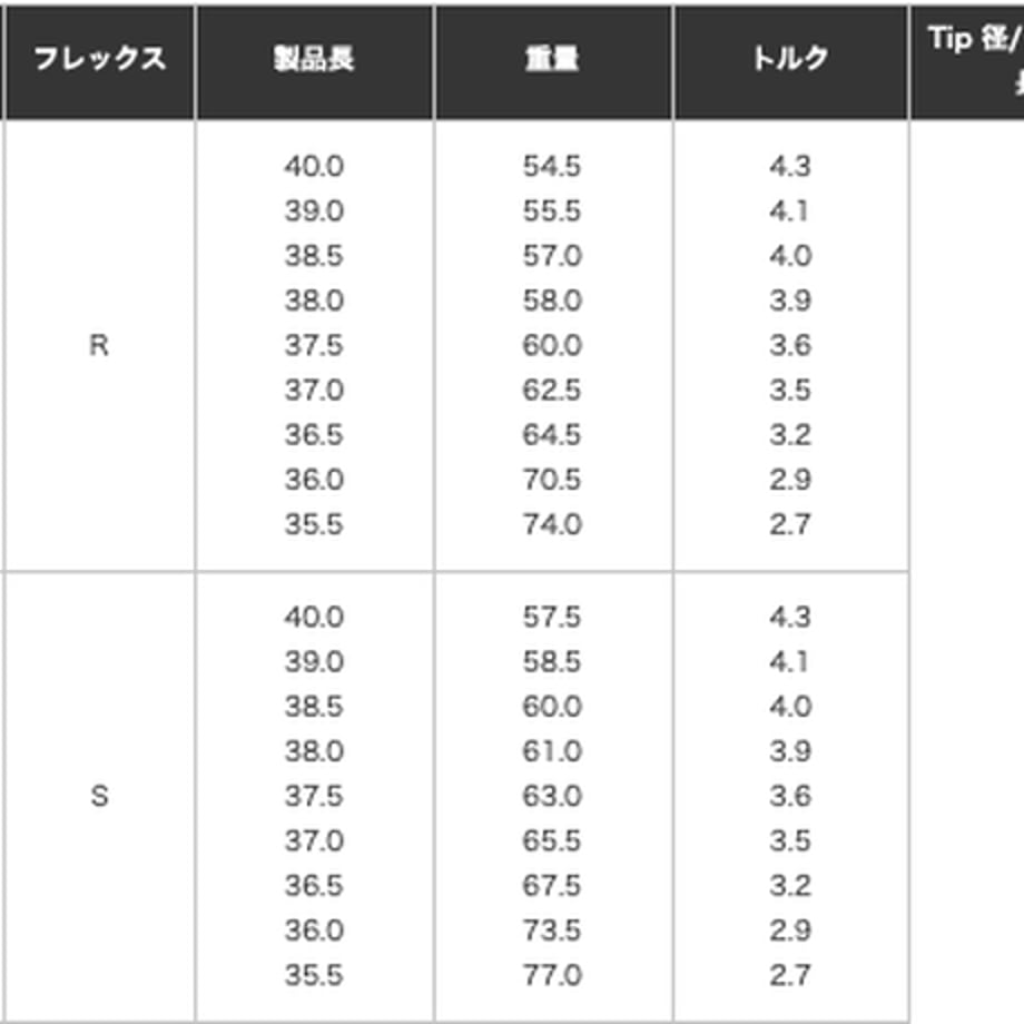 64d09f485348c5002aa7db86