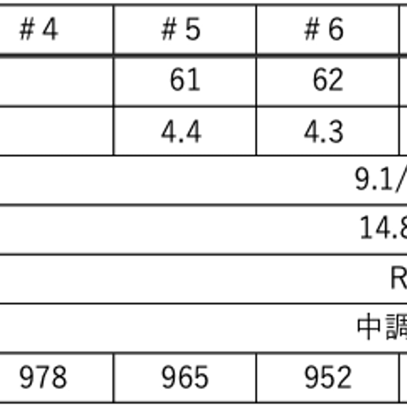 グラファイトデザイン RAUNE ラウネ IRON アイアン専用シャフト