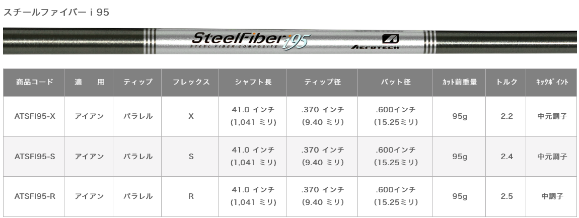 Steelfiber i110cw(5～P、6本、番手ズラシ）シャフトのみ | www ...