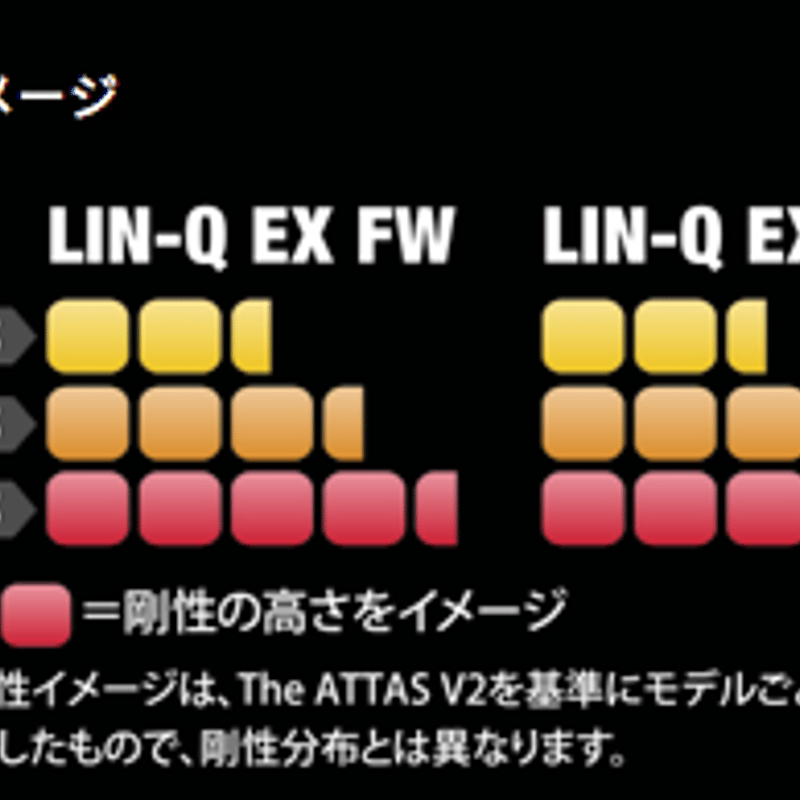 リンク LIN-Q EX HY ユーティリティ 用シャフト | クリエーション