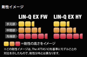 リンク LIN-Q EX HY ユーティリティ 用シャフト