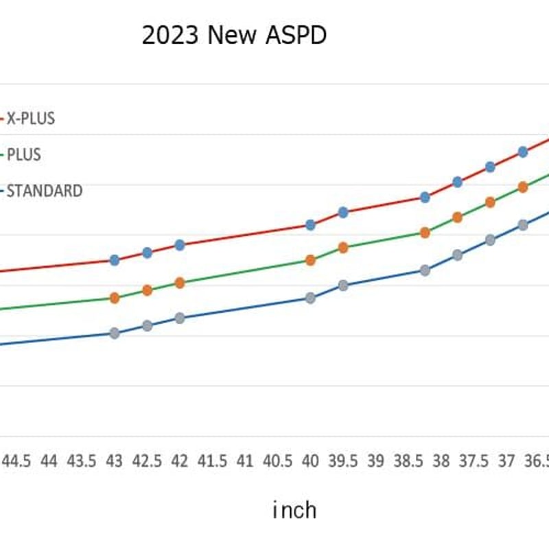 フジクラ エアースピーダー AIR SPD Iron アイアン用シャフト