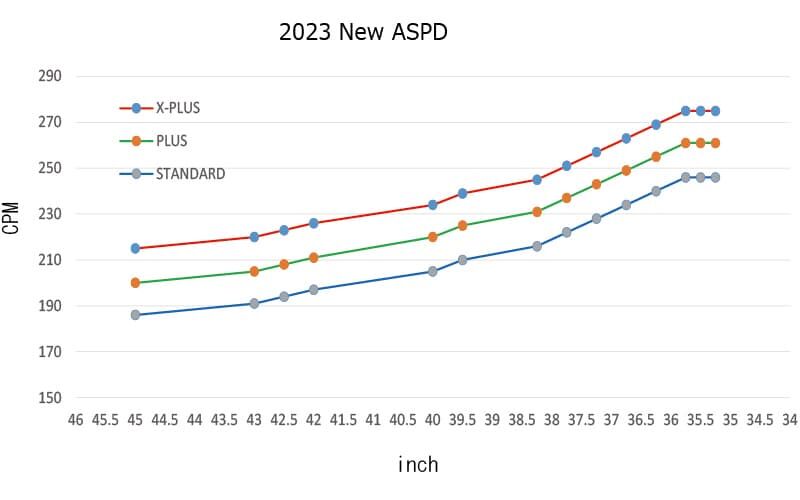 フジクラ エアースピーダー AIR SPD UT ユーティリティ用シャフト