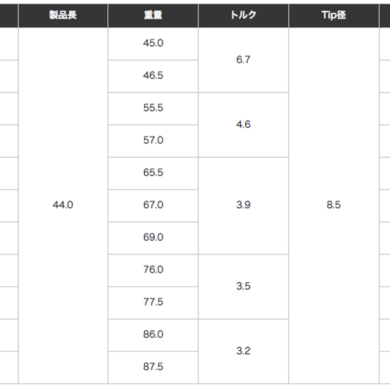 フジクラ MCF FW フェアウェイウッド専用シャフト | クリエーション