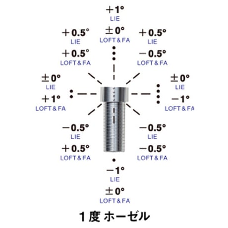 ロッディオ　RODDIO　ハイブリッド　UW　クラフトマンシップ　レーヴ　REVE　インパクトボロン・リボルバー　IMPACT BORON REVOLVER　FU　ハイブリッド用シャフト付