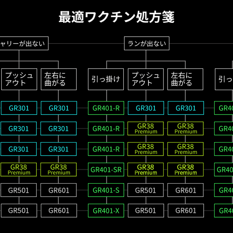 ワクチンコンポ WACCINE COMPO GR601 アイアン用シャフト
