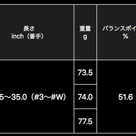 N.S.PRO 　ゼロス　7　アイアン用シャフト