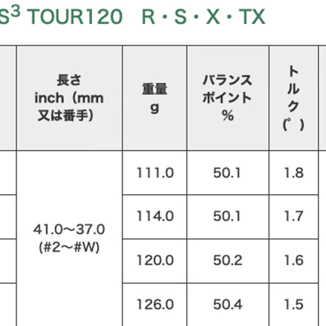 ロッディオ　RODDIO  MC FLAT BACK　アイアン【＃7〜＃P】4本セット  N.S.PRO モーダス３　ラグジュアリーブラック　LUXURY BLACK　アイアン用シャフト付