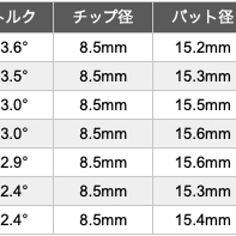 バシレウス　γ 　ガンマ　ドライバー用シャフト