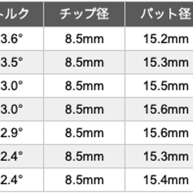 バシレウス γ ガンマ ドライバー用シャフト | クリエーションゴルフ