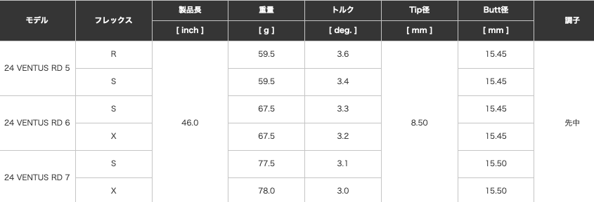 24ベンタスレッド（ベロコア有）6-S シャフト PINGドライバー用
