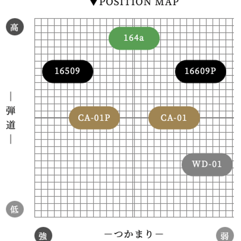 アーチ Arch 164α ドライバー用シャフト | クリエーションゴルフ