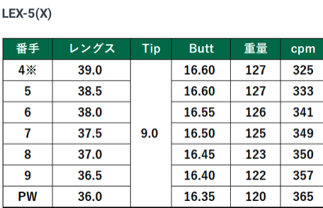 LA GOLF L-120 アイアン用カーボンシャフト 【＃5〜PW】6本セット | ク