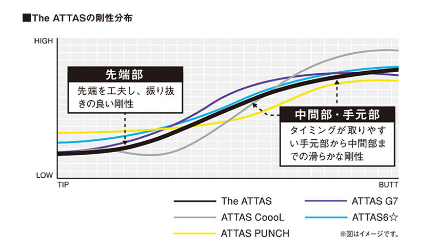 ジ・アッタス The ATTAS ドライバー＆フェアウェイウッド用シャフト