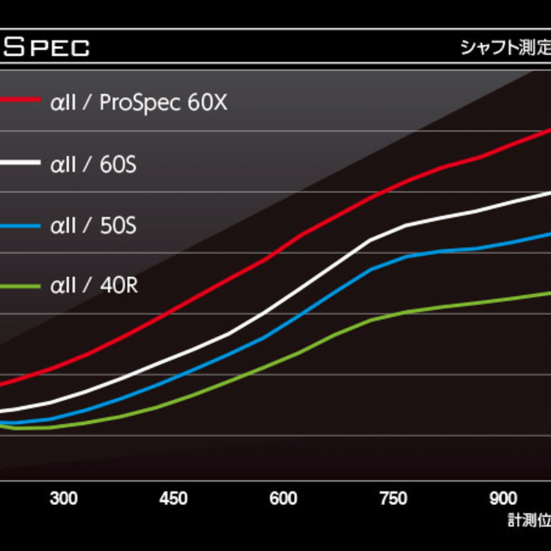 バシレウス α 50S ドライバー用シャフト 未使用 バシレウス α 50S ドライバー用シャフト 未使用 2025年最新