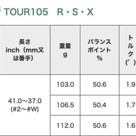 アクシスゴルフ　Z4 TOUR CB　アイアン【＃６〜＃P】5本セット  N.S.PRO モーダス３　ラグジュアリーブラック　LUXURY BLACK　アイアン用シャフト付