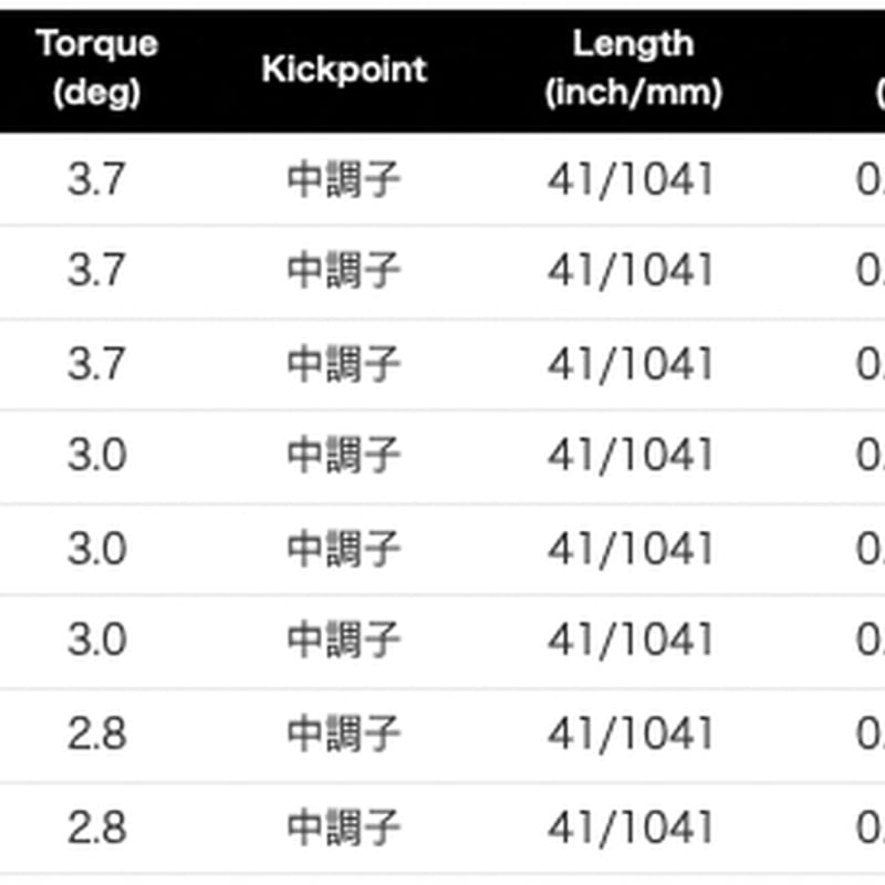 ミステリー MYSTERY レフティ C-HT 711 LH ユーティリティ デラ