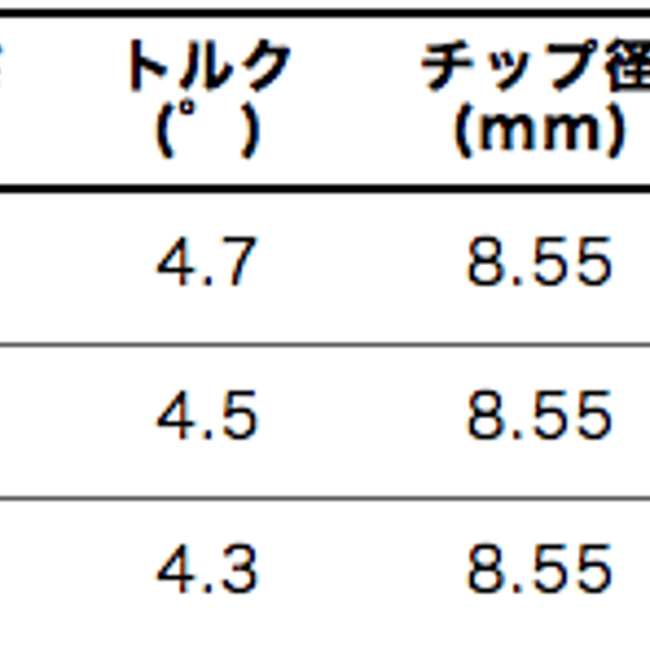 62593e6b3463e745ab84abbf