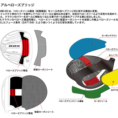 プログレス　BB6  MB-02  ドライバー　スリリング　THREERING　シュハリ　SYUHARI　ドライバー用シャフト付