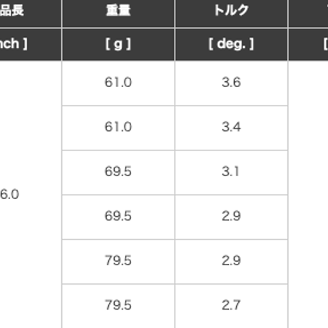 フジクラ　26　ベンタスTRブルー　ドライバー用シャフト