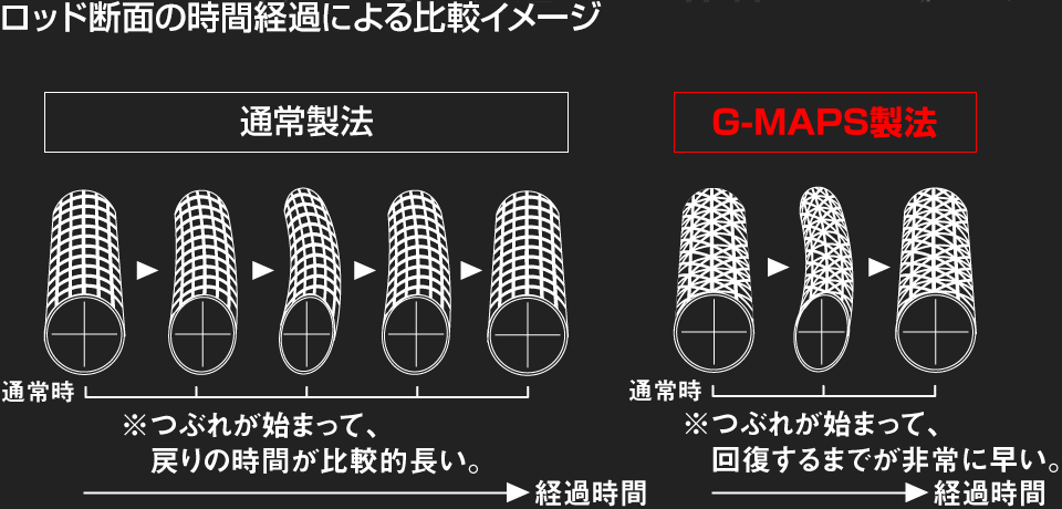 デラマックス DERAMAX 05F フェアウェイ専用シャフト | クリエーションゴルフショップ