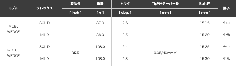 ミステリー m-art ウェッジ フジクラ MCウェッジシャフト付