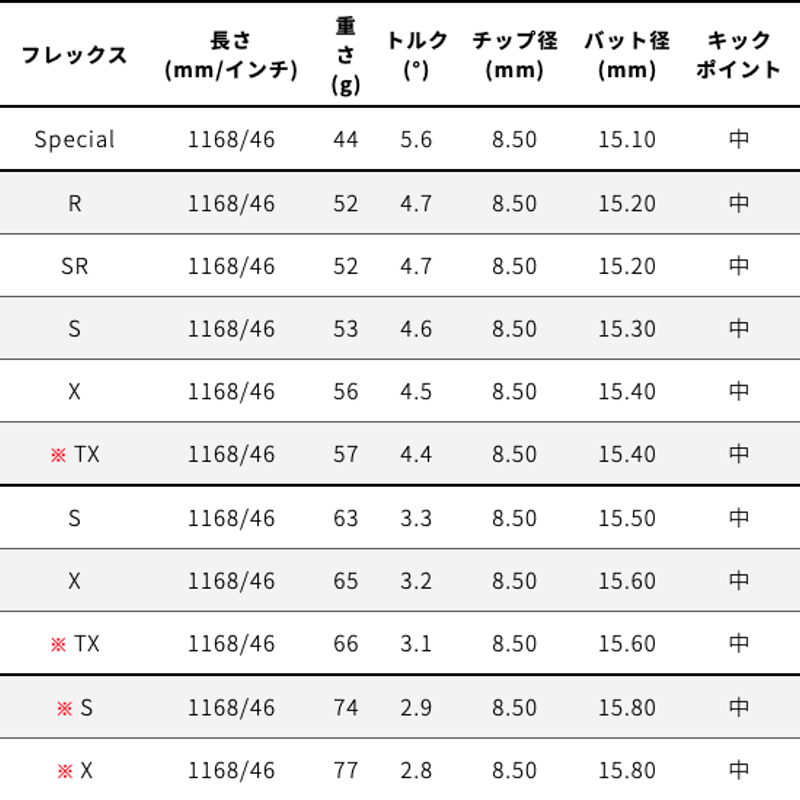 ファイアーエクスプレス FireExpress RR-B ドライバー用シャフト