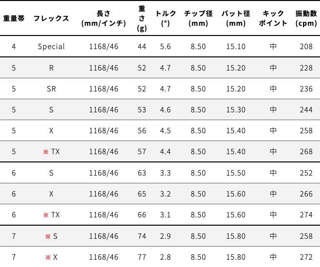 ファイアーエクスプレス FireExpress RR-B ドライバー用シャフト