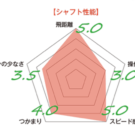 ラファール　Rafale　KT　1.0　ドライバー用シャフト