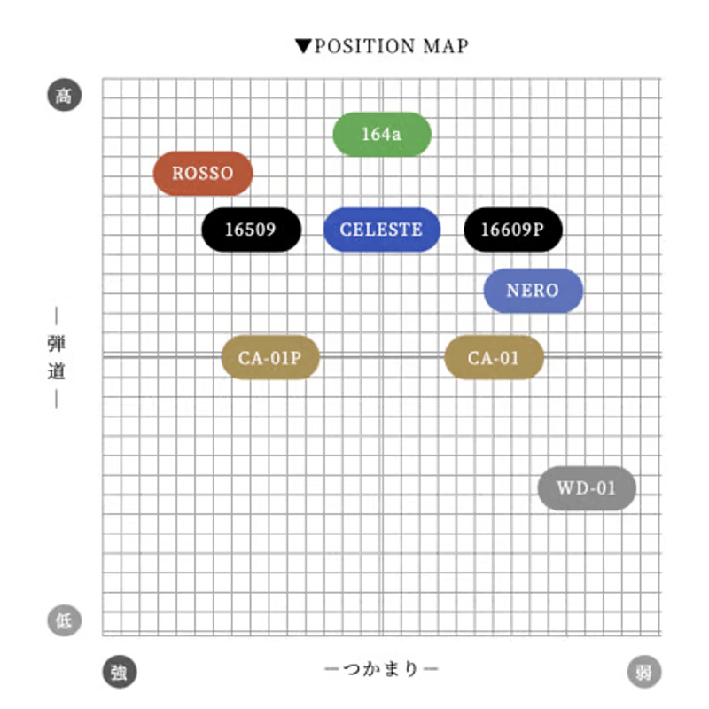ワオ Waoww バン BANG ドライバー アーチ Arch Natural 9 CELE