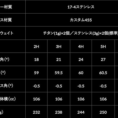 アクシスゴルフ　AXIS  GOLF   Z1  ユーティリティ　シンカグラファイト　レクシア　 LEXIA IL6 LT 　アイアン用シャフト付