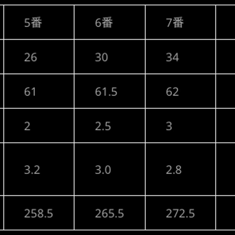 【希少美品】GrindWorks CB-1 FORGED 5-PW 6本セット グラインドワークス CB-1 Forged Cavity Back アイアン【＃6〜P