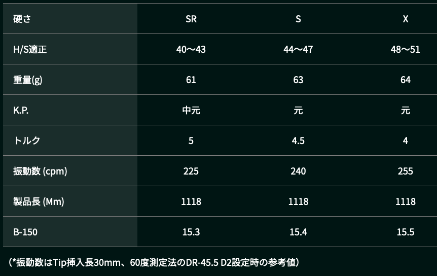 ワクチンコンポ WACCINE compo.TOXOID トキソイド フェアウェイウッド