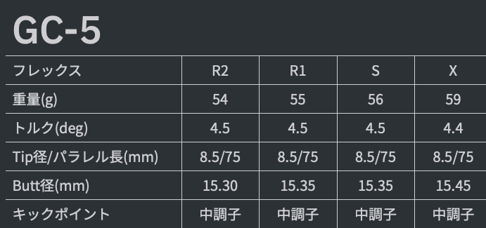 グラファイトデザイン TOUR AD GC ドライバー用シャフト