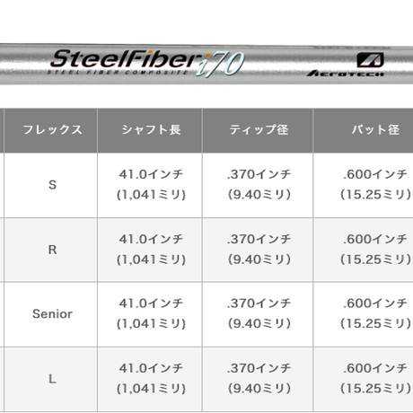 エメリットバハマ　スチールウェッジ 3本セット エミリッドバハマ EB-99 ウェッジ スチールファイバー i