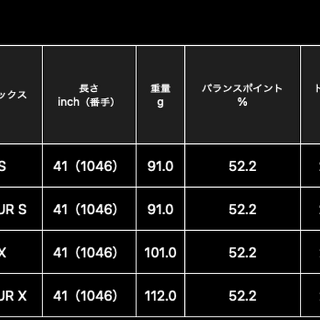 エーグラインド　A　GRIND ＋　EZ-H 　ユーティリティ　N.S .PRO モーダス 3 HYBRID　ハイブリッド専用シャフト付