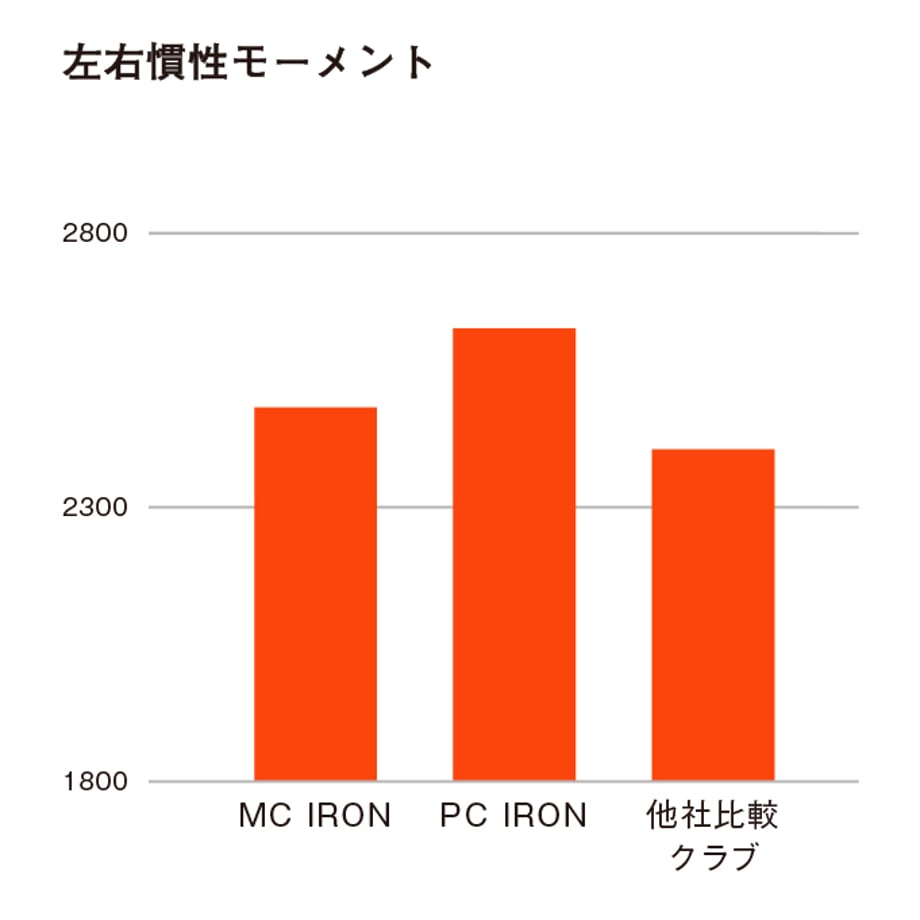 66065c60b354bf0b622f79fd