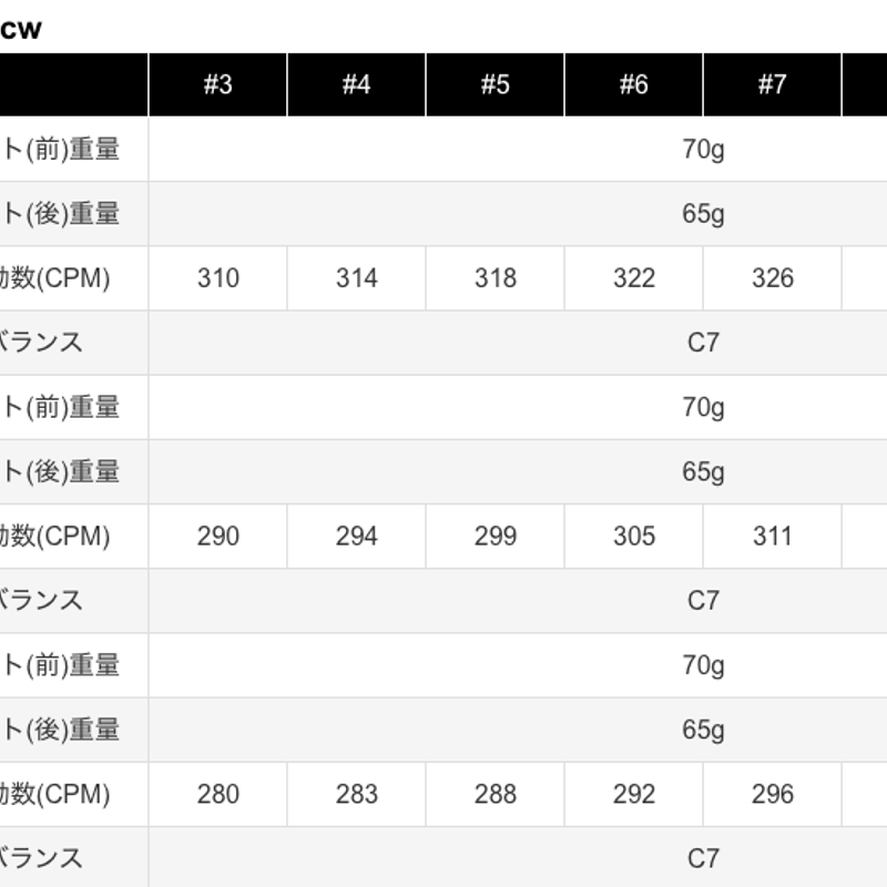 スチールファイバー i 70 CW アイアン専用シャフト単品