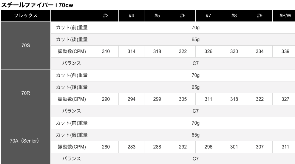 スチールファイバー i 70 CW アイアン専用シャフト単品