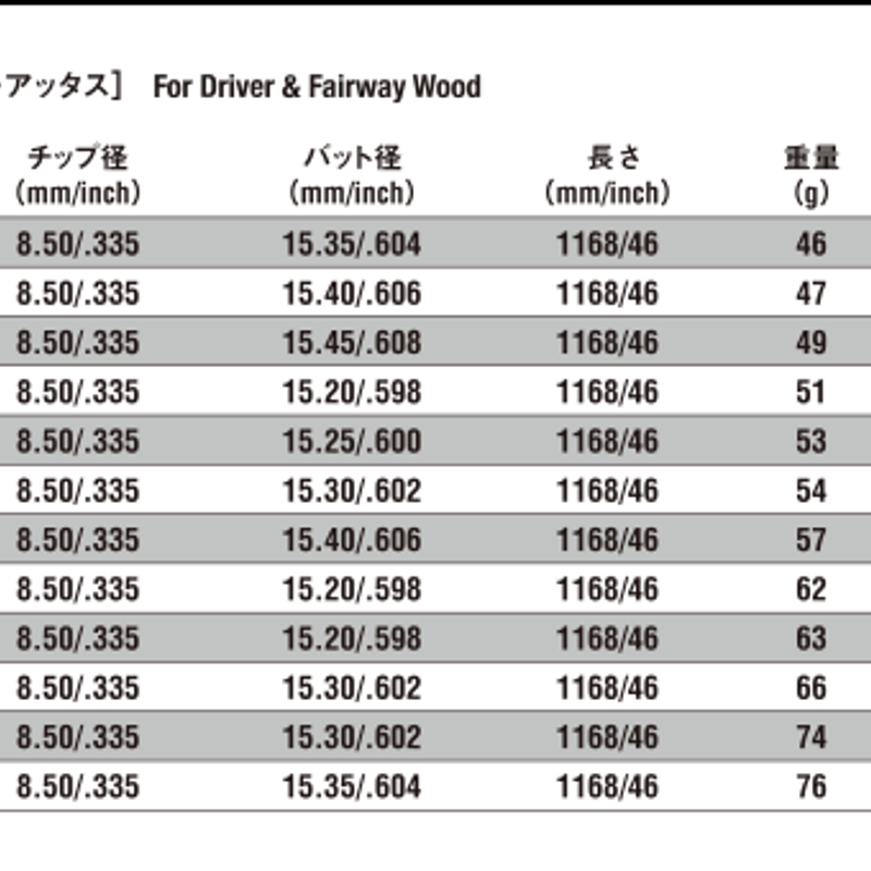 アブロード ABROAD MB -455 FW フェアウェイウッド ジ・アッタス The ...